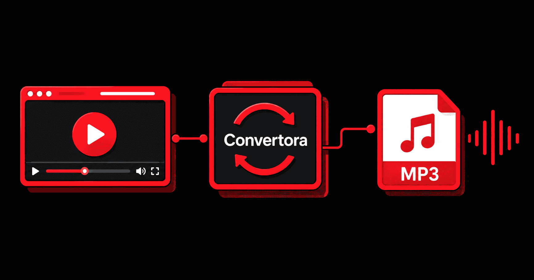 Convert Video to MP3 without Ads